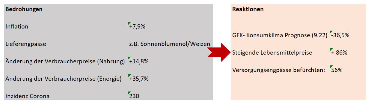 bild 1 bedrohung_reaktion